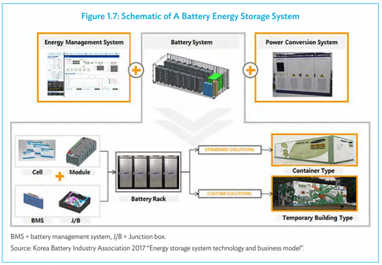 What is an ESS System Means | EG Solar