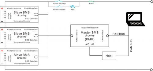 What is Battery Management System (BMS) BMU | EG Solar