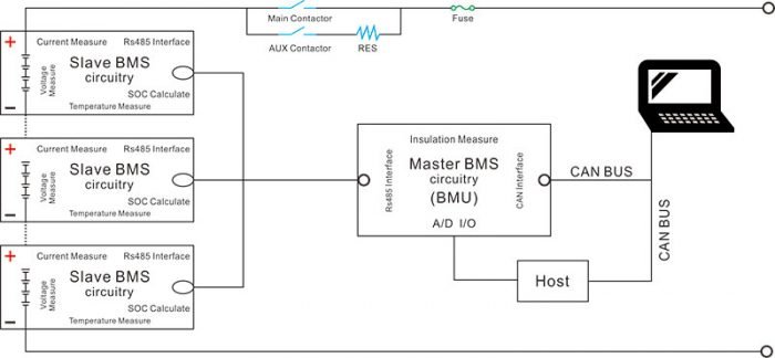 What is Battery Management System (BMS) BMU | EG Solar