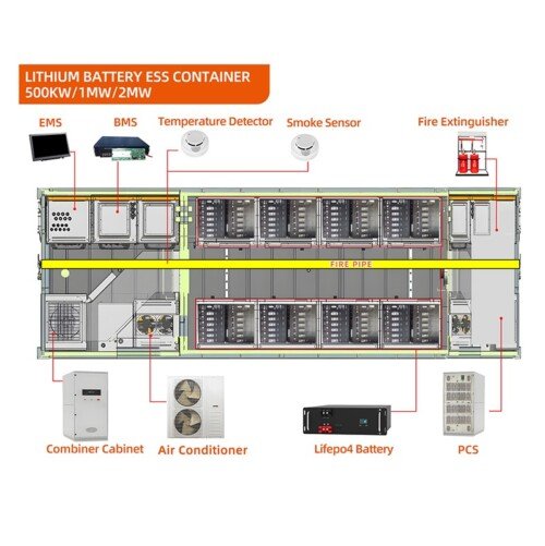 1331.2V 3768Ah Commercial Container Bess - view 2