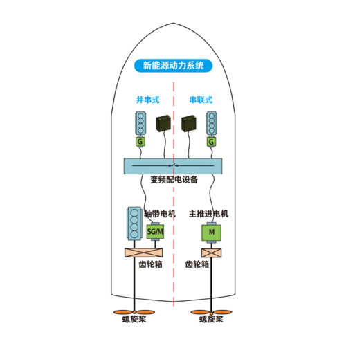 Marine LiFePO4 Battery