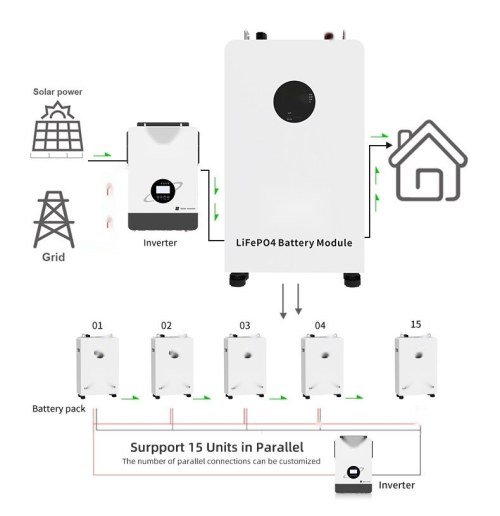 48V 100Ah Wall-mounted LiFePO4 Battery - view 2